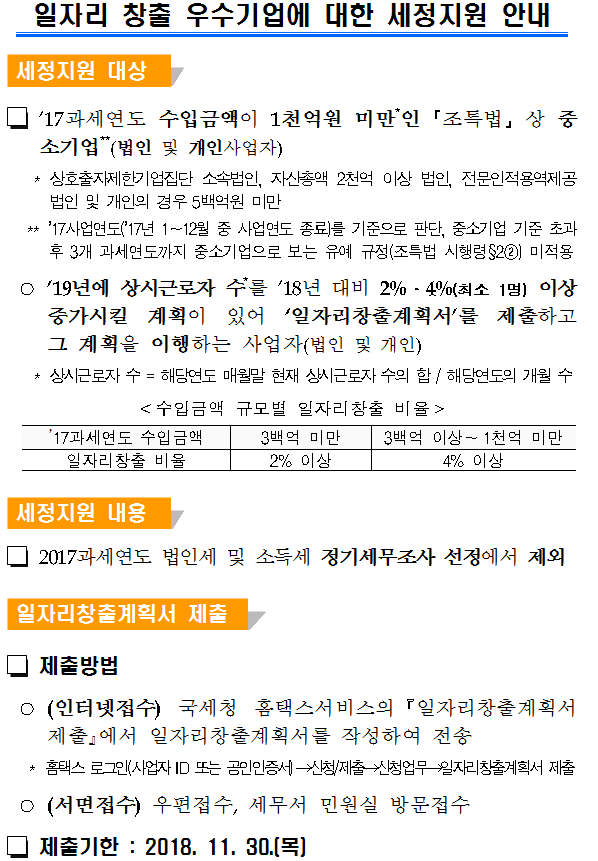 일자리 창출 우수기업에 대한 세정지원 안내 